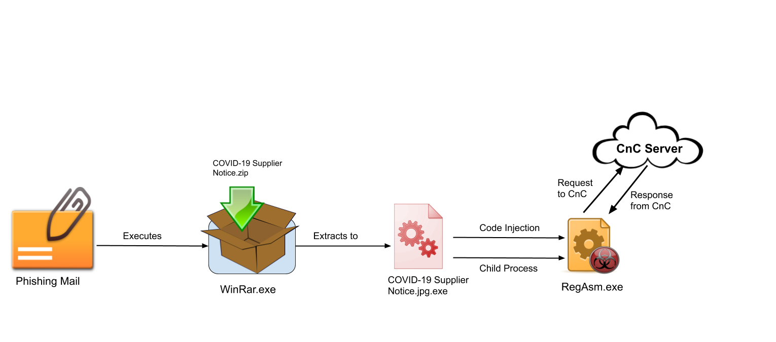 FIg. 7 Attack Chain