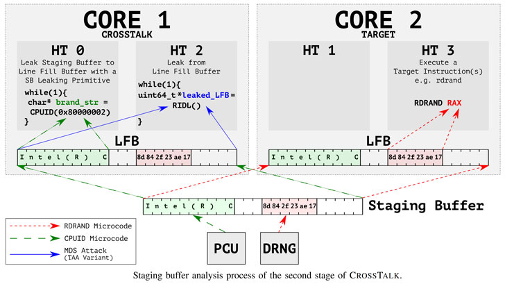 intel cpu side channel attack intel cpu side channel attack