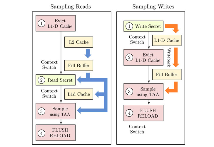 intel cpu side channel attack intel cpu side channel attack