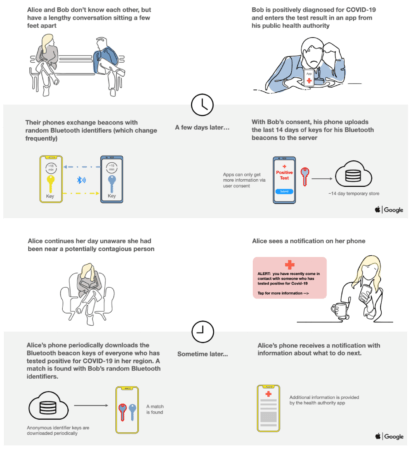 De-Centralised Contact Tracing Procedure