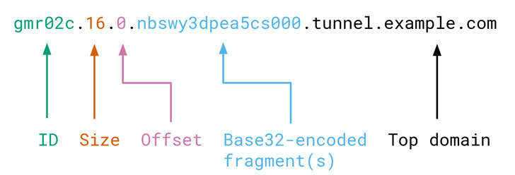 dns prefetch hacking dns prefetch hacking