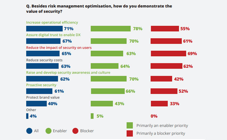 web app firewall web app firewall