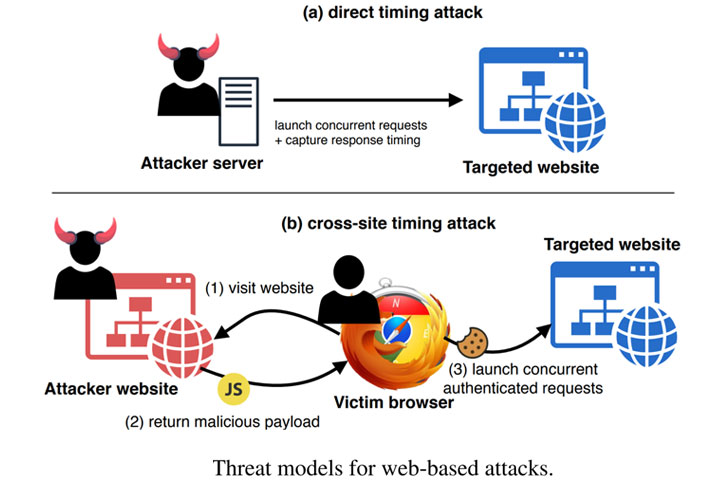 timing side channel attack timing side channel attack
