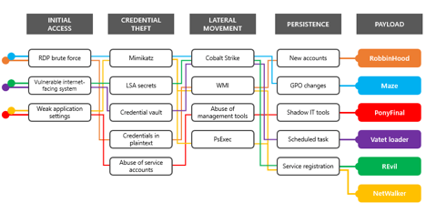 Ransomware Payload Diagram
