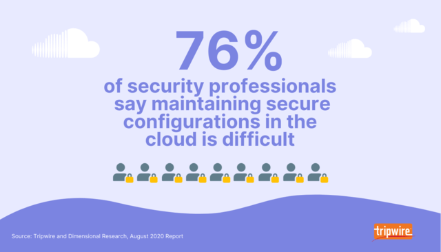 IT Pros Say It’s Difficult to Maintain Security Configs in the Cloud (2)