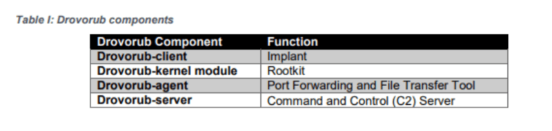 Drovorub components table