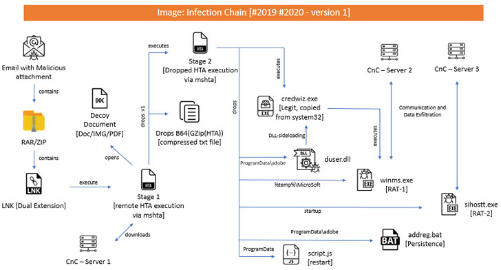 cyber attack vector cyber attack vector