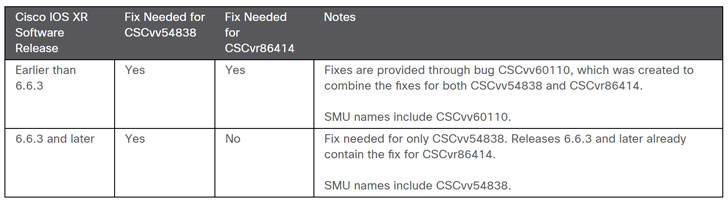 cisco software update cisco software update