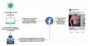 facebook malware campaign silentfade 