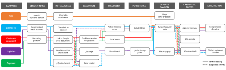 trickbot malware trickbot malware