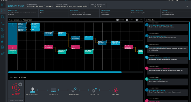 Example of Incident View Example of Incident View