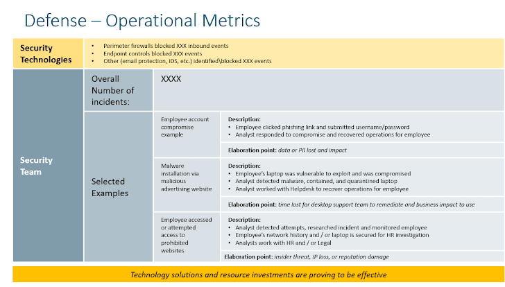 Cybersecurity Cyber security