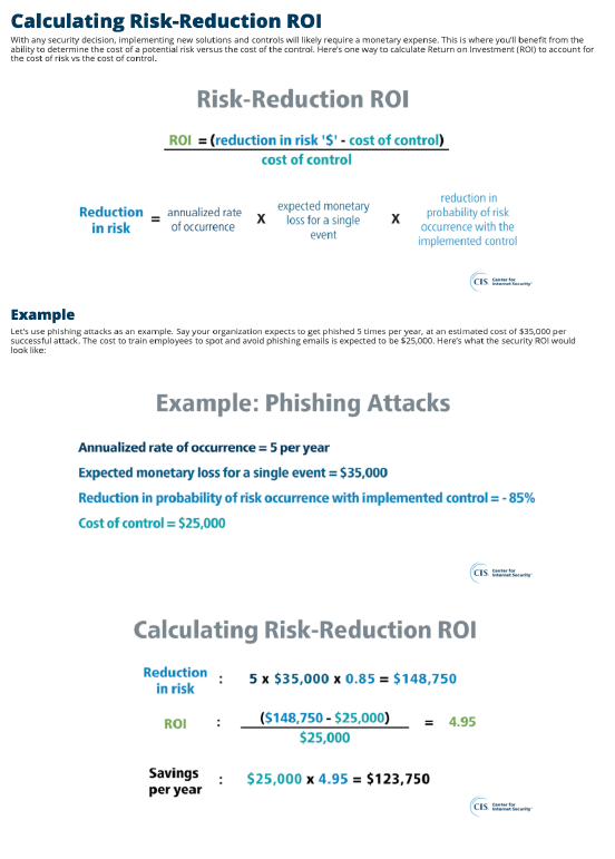Calculation for Risk Reduction ROI