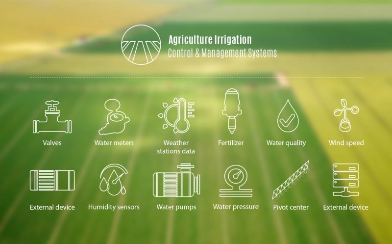 Lax Security Exposes Smart-Irrigation Systems to Attack Across the Globe  