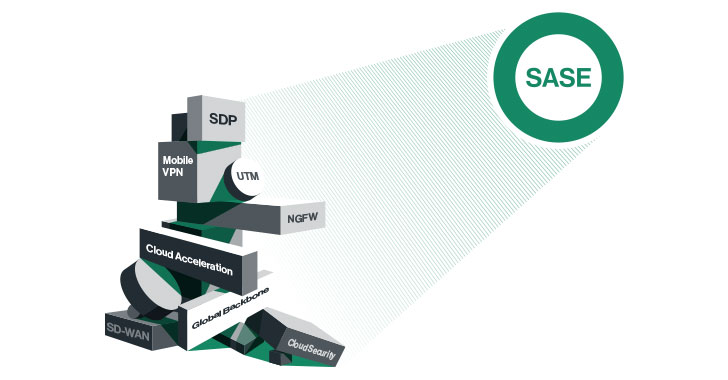 Secure access service edge