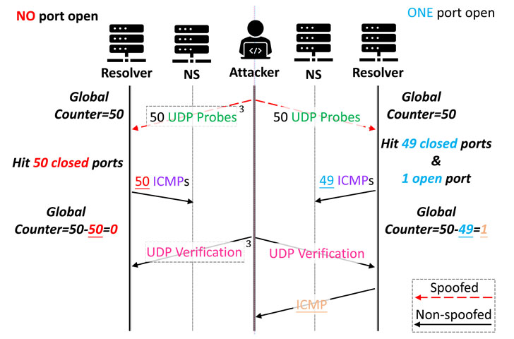 Side-Channel Attack Side-Channel Attack