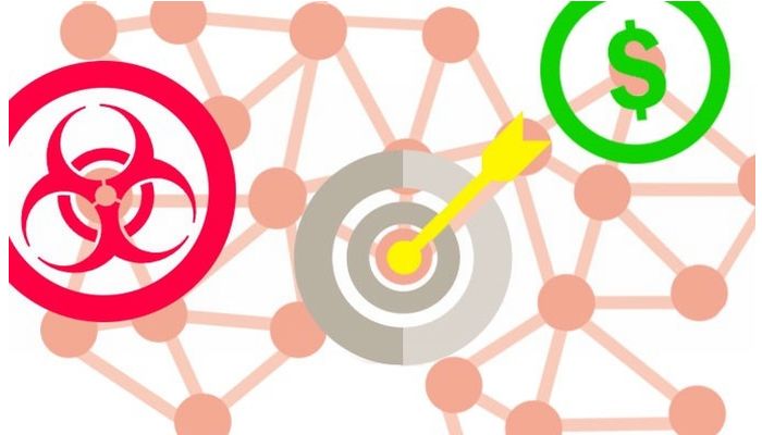 malvertising campaign