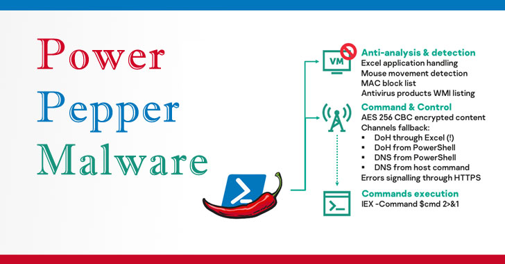 Hackers-For-Hire Group Develops New 'PowerPepper' In-Memory Malware
