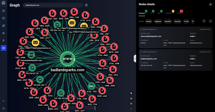 Payment Card Skimmer Group Using Raccoon Info-Stealer to Siphon Off Data