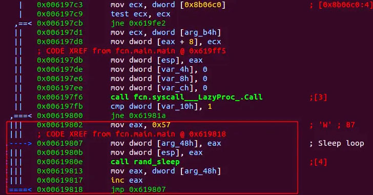Russian COVID-19 Zebrocy Malware