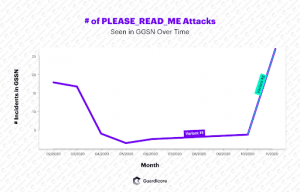 MySQL server ransomware 