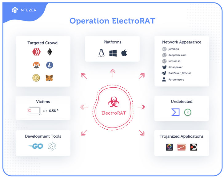 cryptocurrency malware cryptocurrency malware