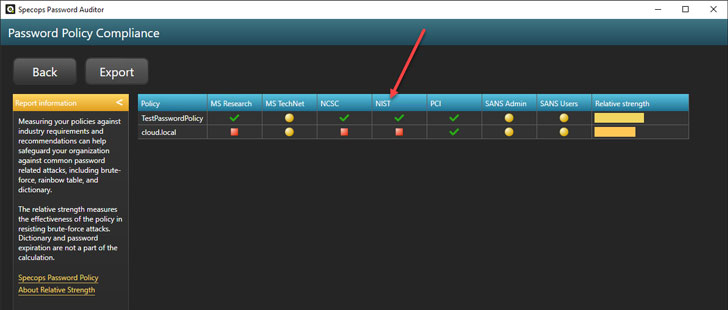 Password Policy Compliance Password Policy Compliance