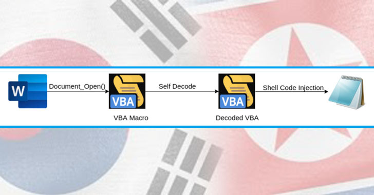 North Korea malware attack
