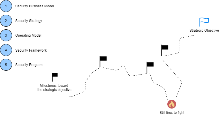 Strategy - With stratgic objective