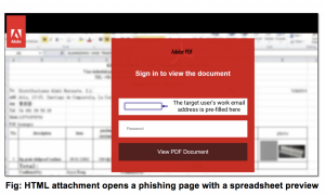 Fedex phishing attack 