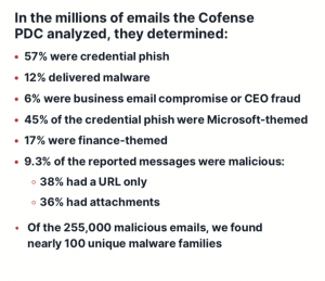 Microsoft Phishing Emails