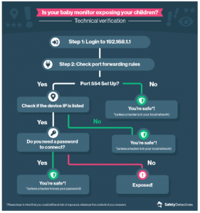 is your baby monitor safe