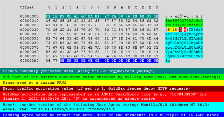 Researchers Find 3 New Malware Strains Used by SolarWinds Hackers