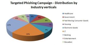 microsoft phishing attack