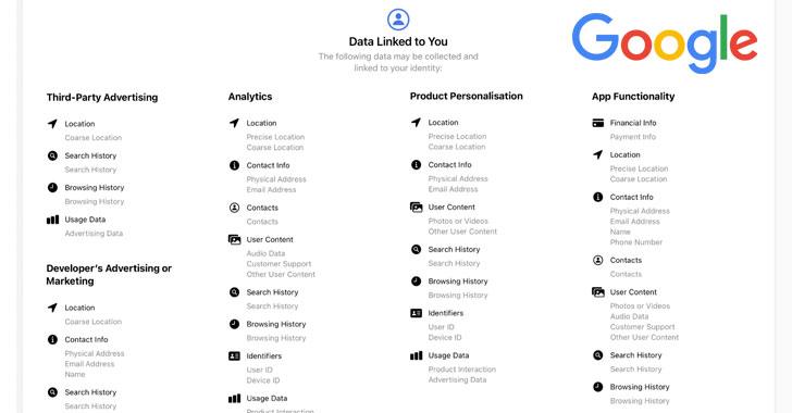 Google Reveals What Personal Data Chrome and It's Apps Collect On You