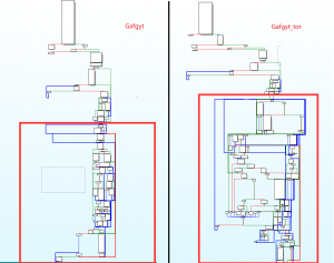 Gafgyt Tor Botnet 