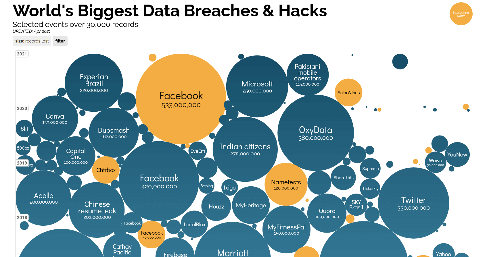 Screenshot_2021-05-05 World’s Biggest Data Breaches Hacks — Information is Beautiful