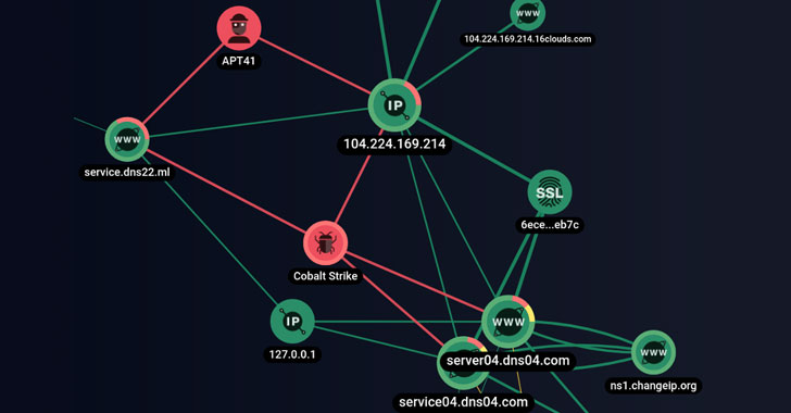 SITA Air India Data Breach