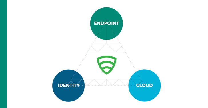 endpoint-to-cloud cybersecurity