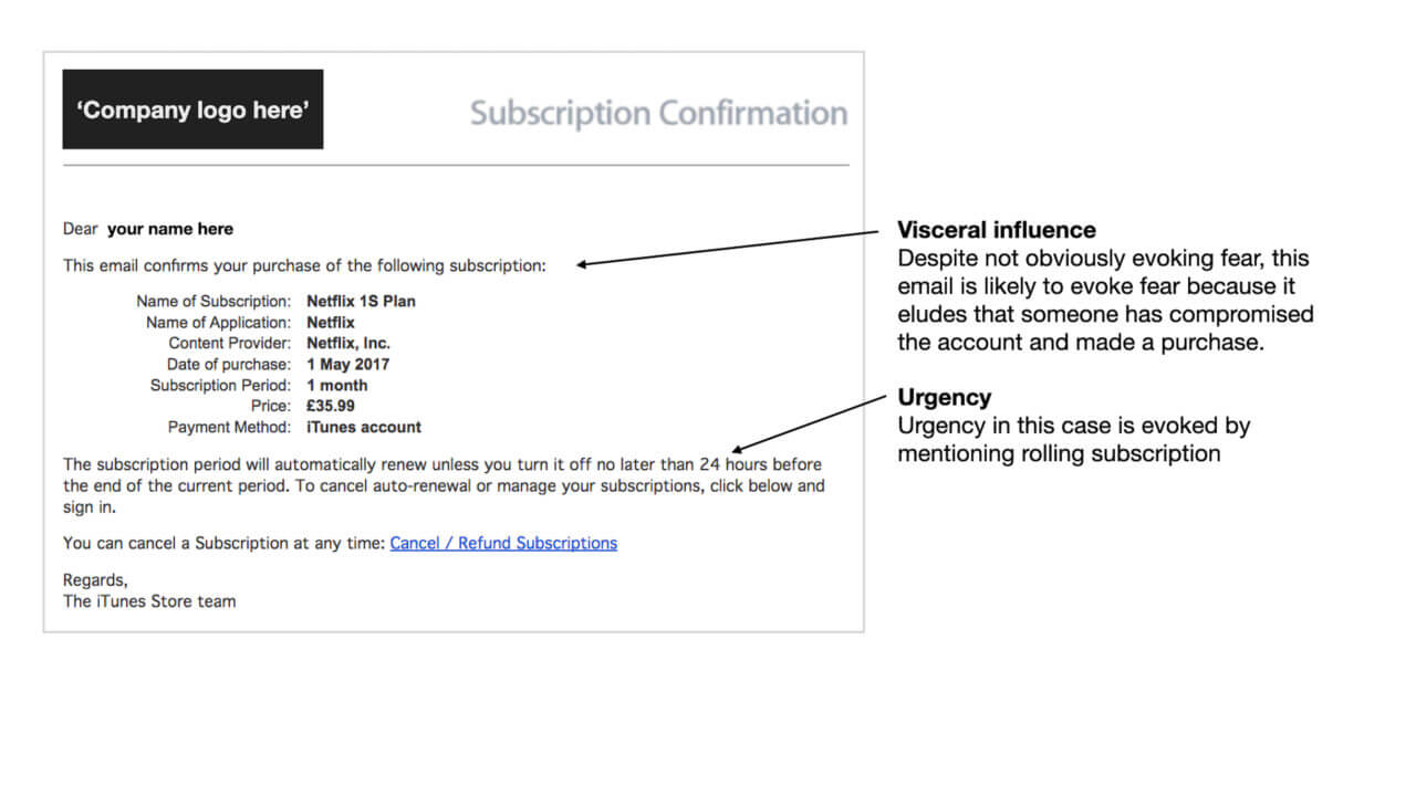 Image from the book ‘The Psychology of Fraud, Persuasion and Scam Techniques’ by Martina Dove