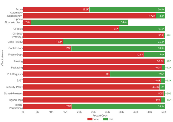 Google Scorecards