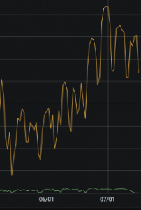 The Kaseya breach- Still in progress