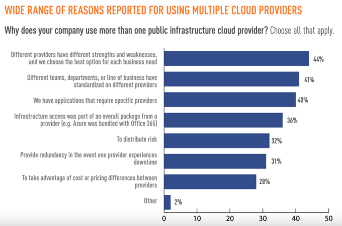 “Survey: Securing Public Cloud Infrastructure,” page 5