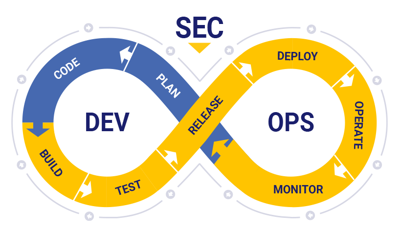 Apps Built Better: Why DevSecOps is Your Security Team’s Silver Bullet