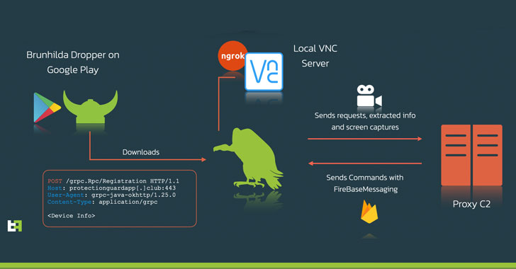 Android remote access trojan