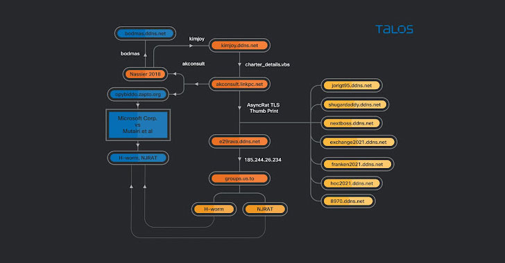 Malware Attack on Aviation Sector Uncovered After Going Unnoticed for 2 Years