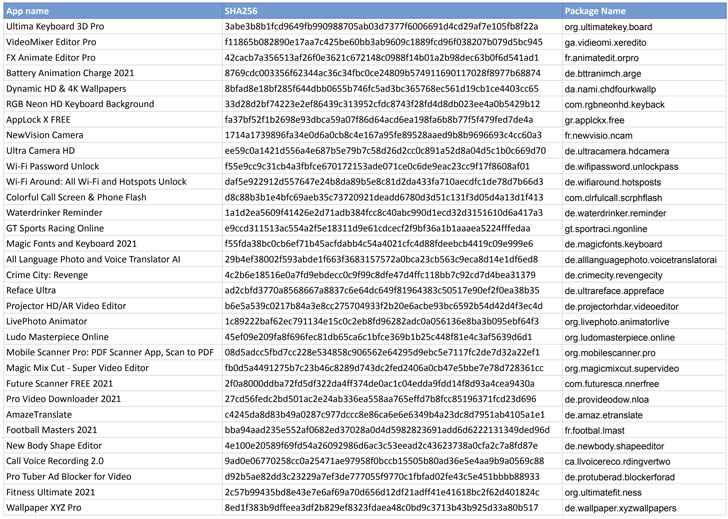 Premium SMS Scam Apps Premium SMS Scam Apps
