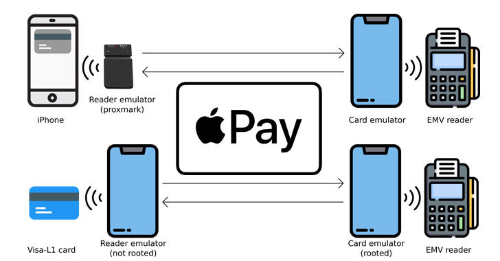 Apple Pay Can be Abused to Make Contactless Payments From Locked iPhones