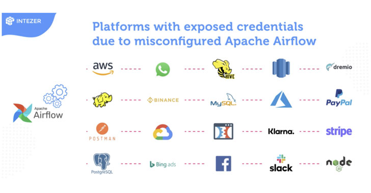 Poorly Configured Apache Airflow Instances Leak Credentials for Popular Services