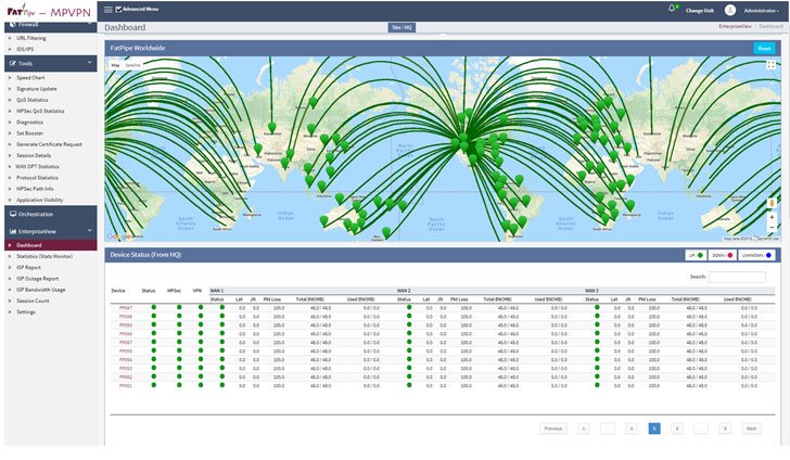 FatPipe VPN Zero-Day Bug FatPipe VPN Zero-Day Bug